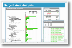 Subject area Analysis