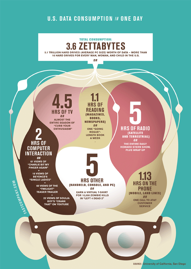 infographics in education