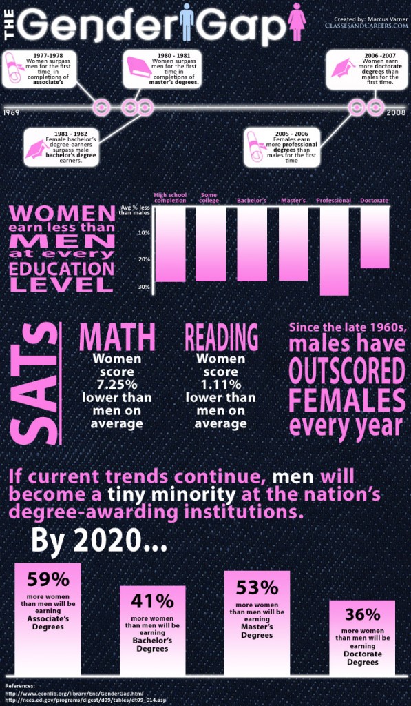 The-Gender-Gap-Infographic-SAT