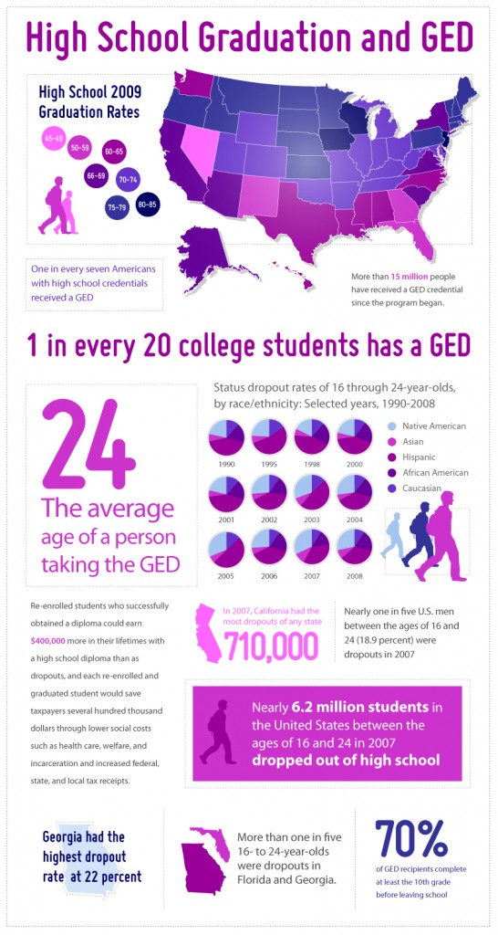 Grad-GED-Infographic