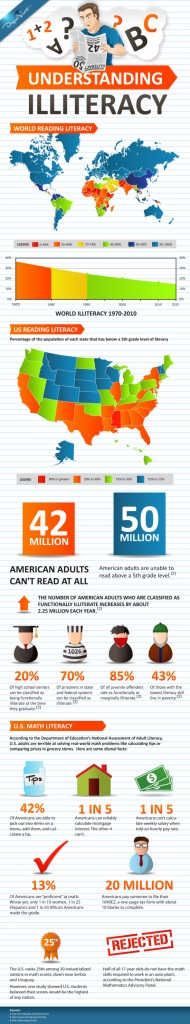 Worldwide-Education- Illiteracy-Infographic
