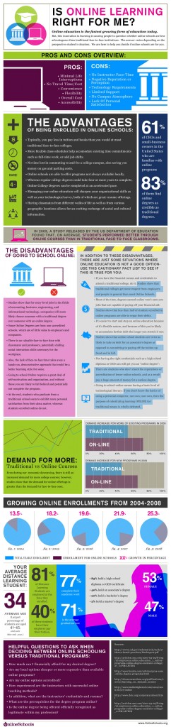 Online-learning-right-for-me