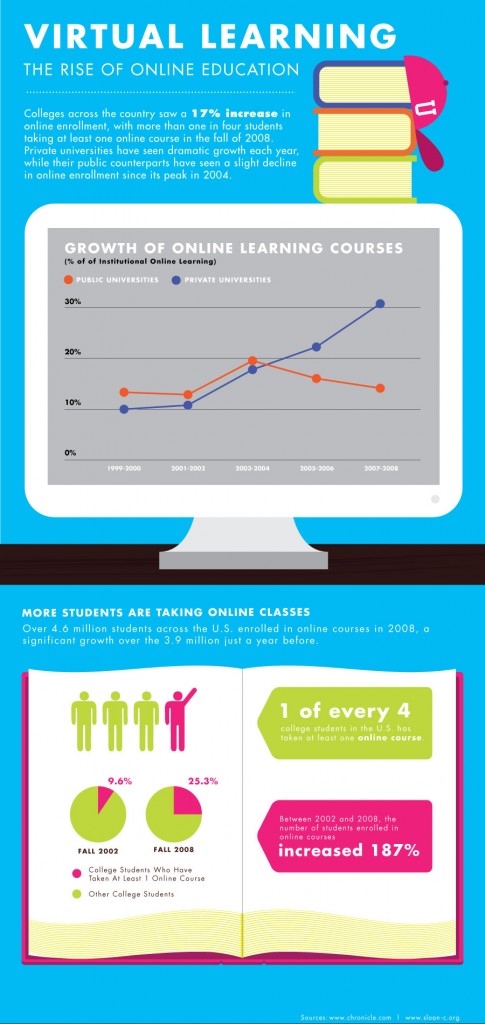 The-Rise-of-Online-Education