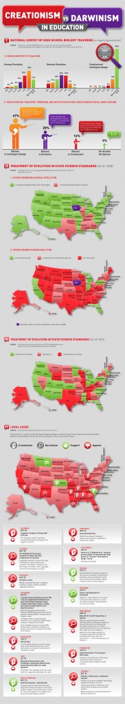 Darwinism-Evolution-Biology-Infographic