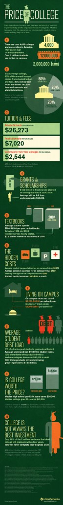 Price-of-College-Infographic
