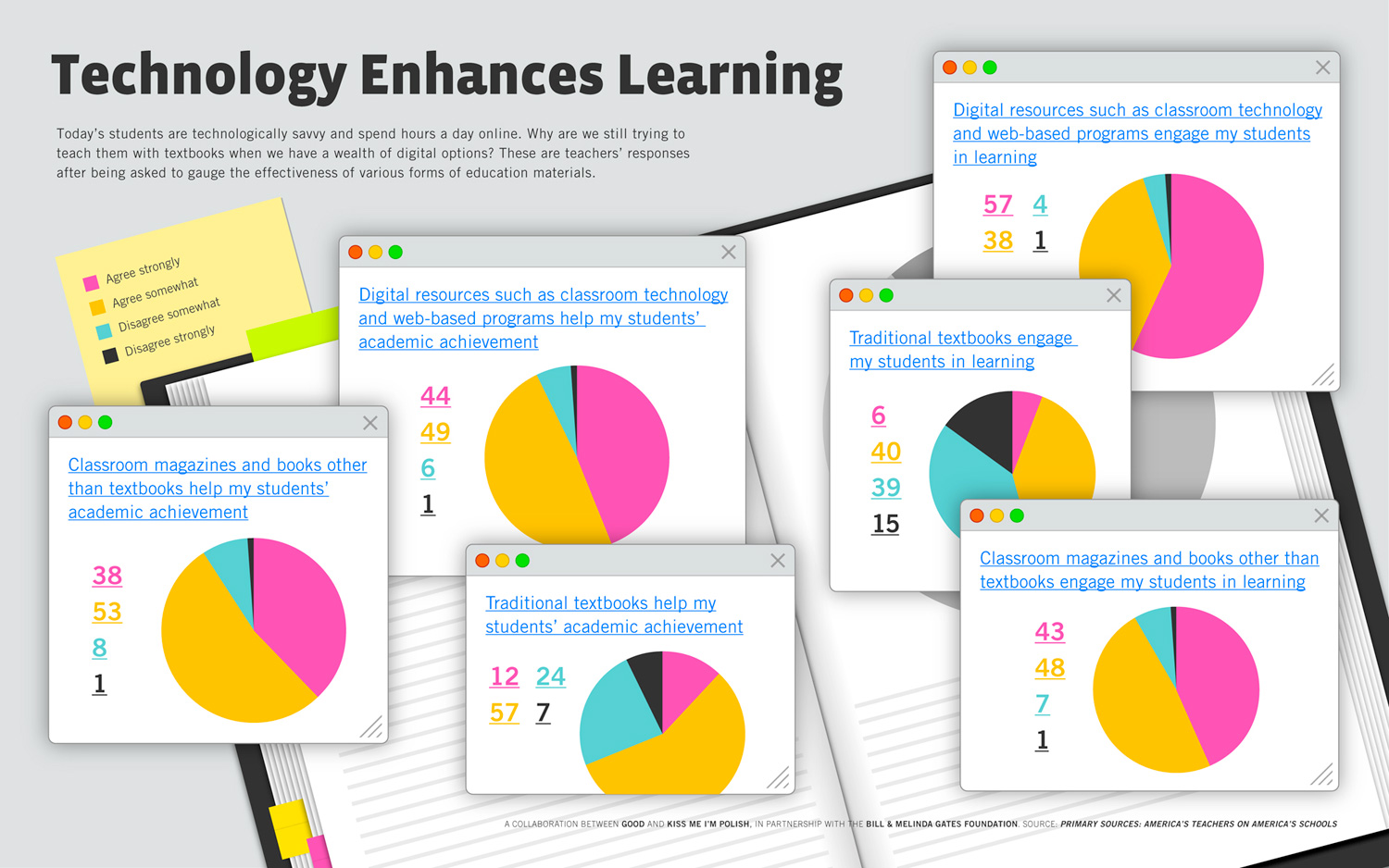 technology in the classroom infographic