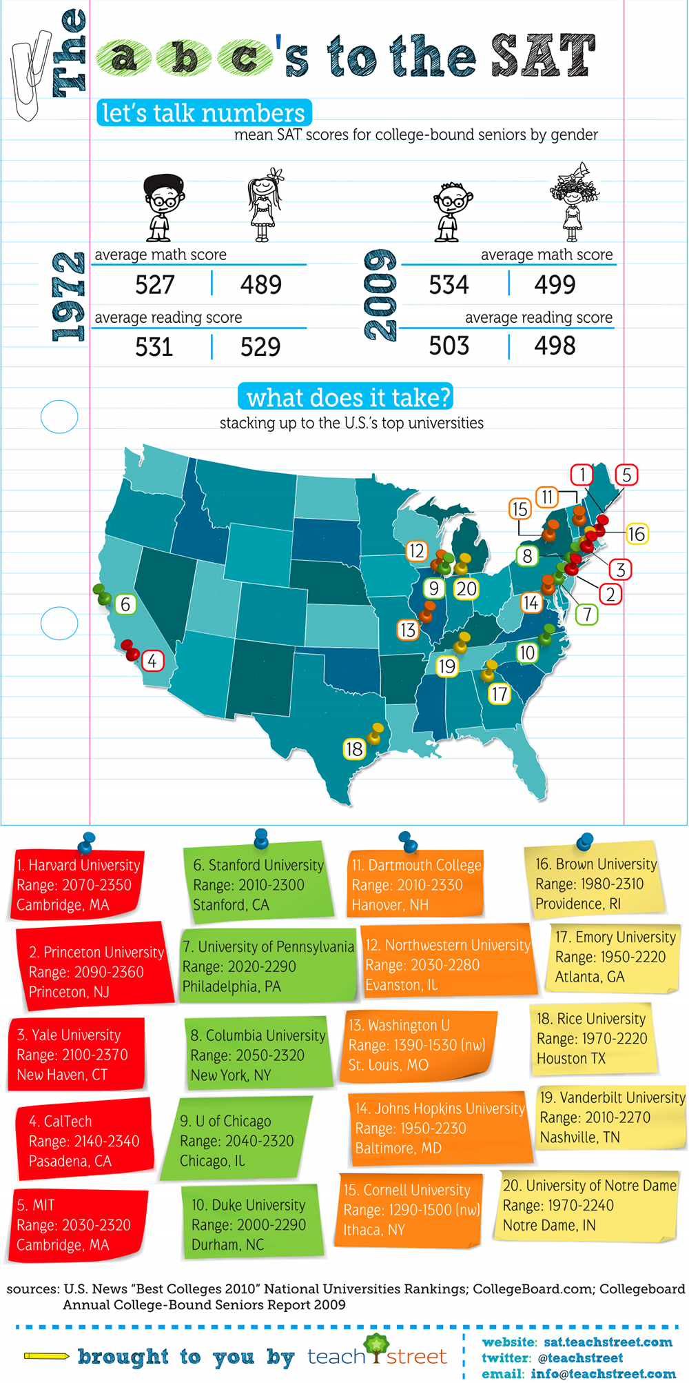 The-ABCs-of-the-SAT-Infographic