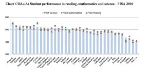 United-States-World-Education-Ranking