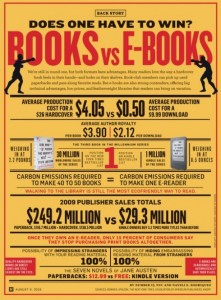 Ebooks-Vs-Books-Infographic