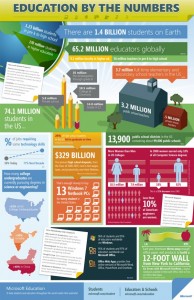 Online-Education-Infographic-Microsoft