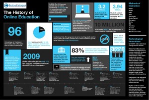 The-History-of-Online-Education