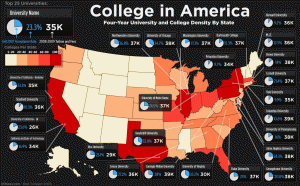 Colleges-In-America-Infographic