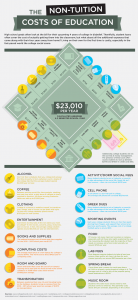 The-non-tuition-costs-of-college-education-infographic