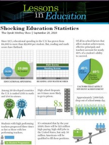 lessons-in-education-infographic