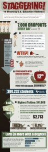 Staggering-US-Education-Infographic
