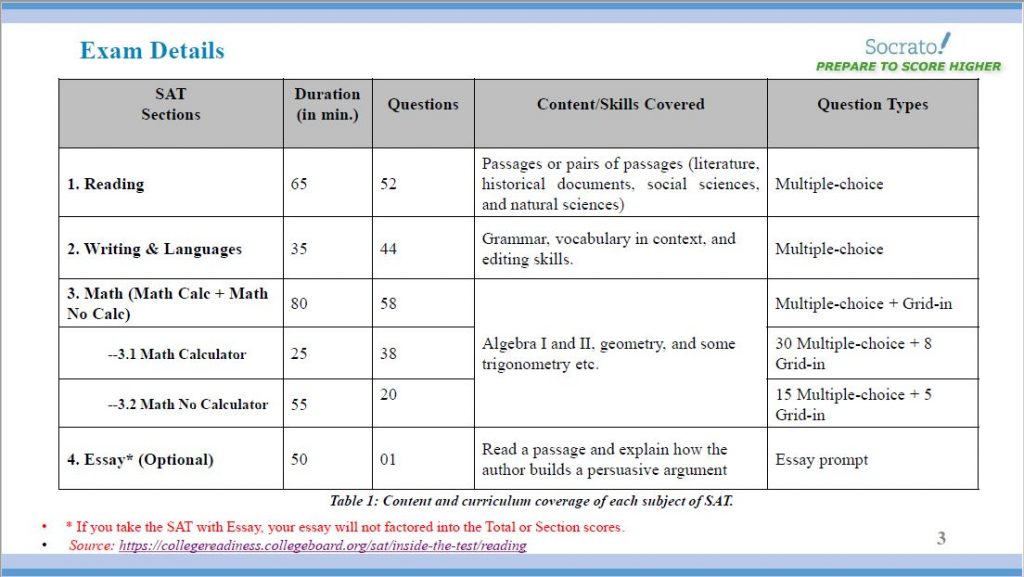 About CollegeBoard SAT Socrato Learning Analytics Blog