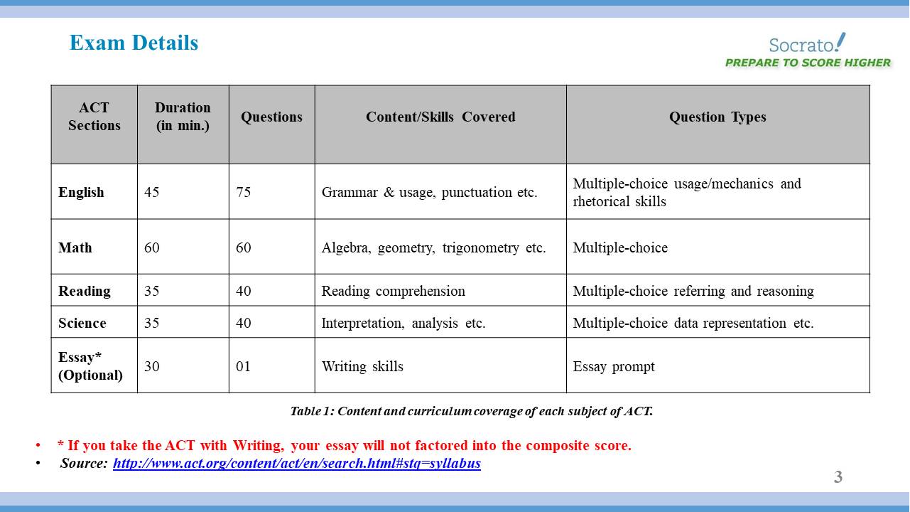 3V0-21.21 Exam Format