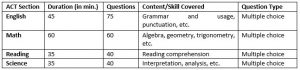 act_exam_details