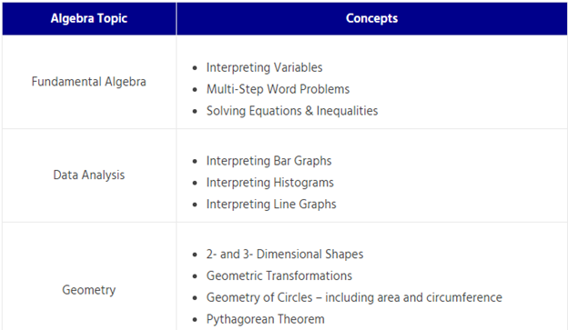 what-is-included-in-ssat-math-socrato-learning-analytics-blog