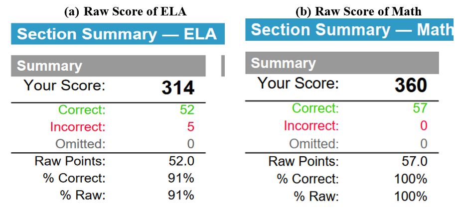 Find Out Your Approximate Score For Upcoming SHSAT 2022