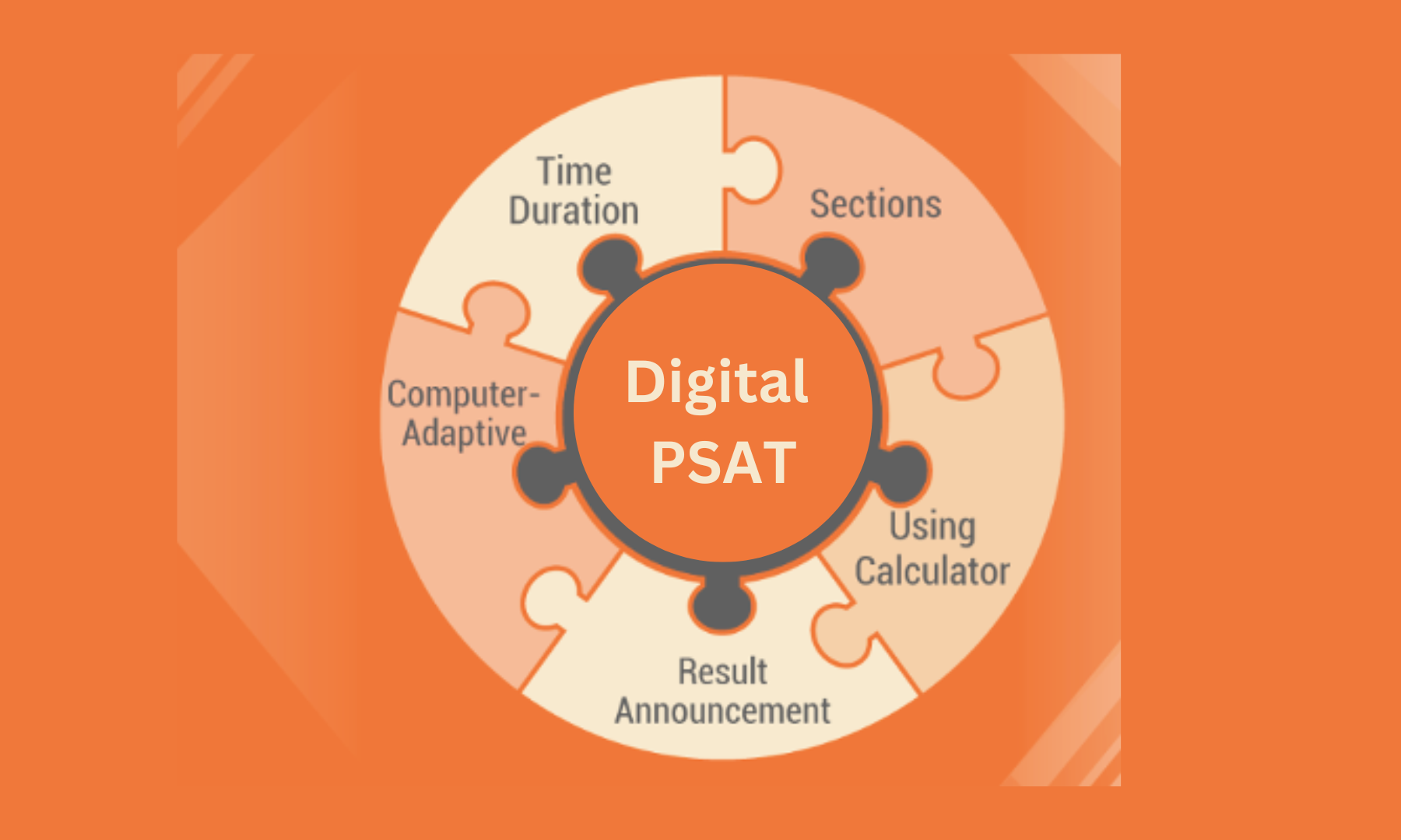 PSAT and Digital PSAT Socrato Learning Analytics Blog